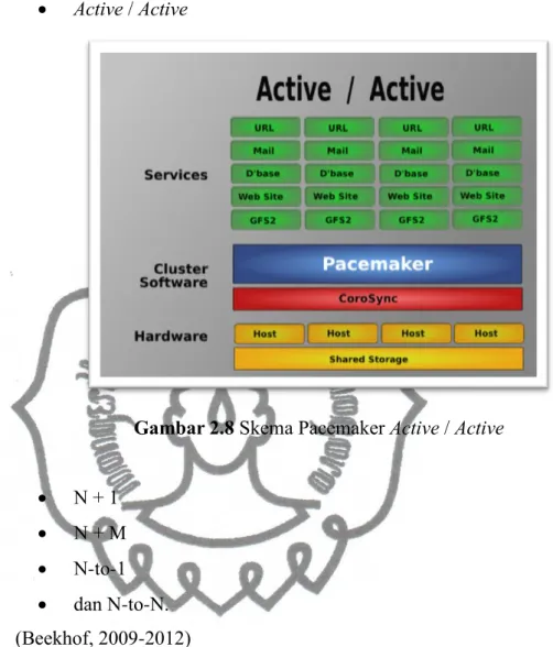Gambar 2.8 Skema Pacemaker Active / Active 