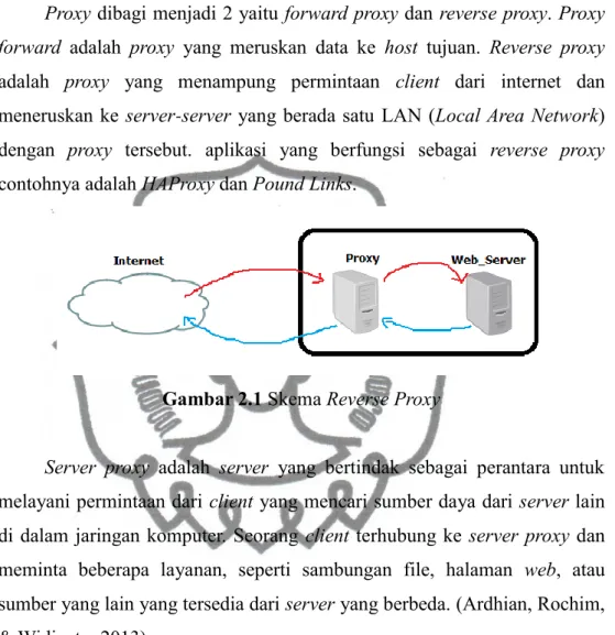 Gambar 2.1 Skema Reverse Proxy 