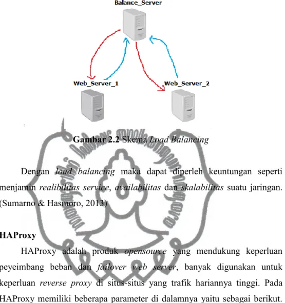 Gambar 2.2 Skema Load Balancing 