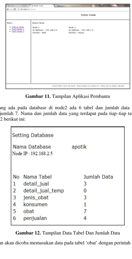 Tabel yang ada pada database di node2 ada 6 tabel dan jumlah data pada tabel obat menunjukkan jumlah 7