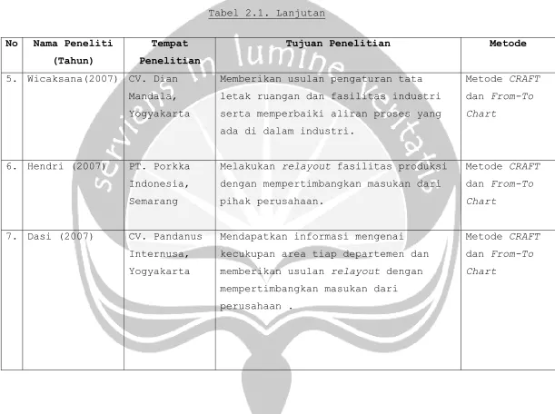 Tabel 2.1. Lanjutan 