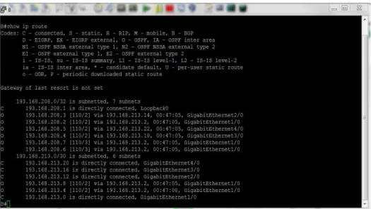 Gambar 4.13  Routing table pada Core router B 