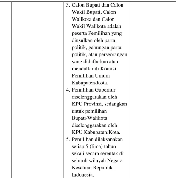 Tabel diatas menunjukkan bentuk penataan dan perbaikan produk hukum  pemilihan kepala daerah semenjak era reformasi pasca amandemen Pasal 18 UUD  1945