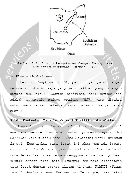 Gambar 3.8. Contoh Pengukuran dengan Menggunakan  Euclidean Distance (Turner, 1993) 