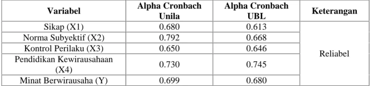 Tabel 3.3. Uji Reliabilitas