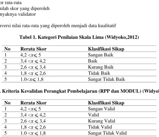 Tabel 1. Kategori Penilaian Skala Lima (Widyoko,2012)  No   Rerata Skor  Klasifikasi Sikap 
