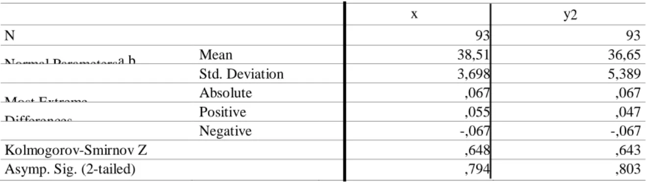 Tabel 5. One-Sample Kolmogorov-Smirnov Test 