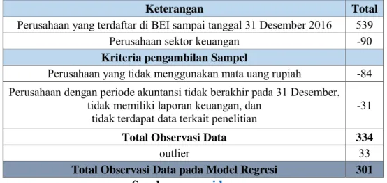 Tabel 1. Kriteria Pengambilan Sampel 