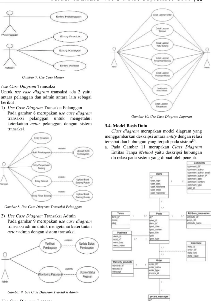Gambar 7. Use Case Master 
