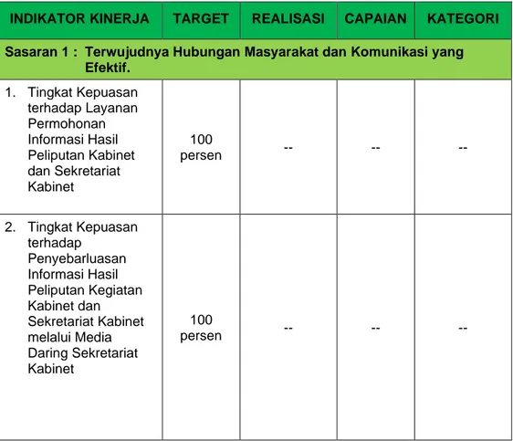 Tabel 3.1   Target, Realisasi, Capaian, dan Kategori Capaian Kinerja Asdep  Humas dan Protokol periode Januari-September 2020