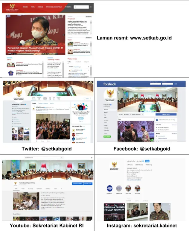 Gambar 3.4 Laman Resmi dan Akun Media Sosial Sekretariat Kabinet 