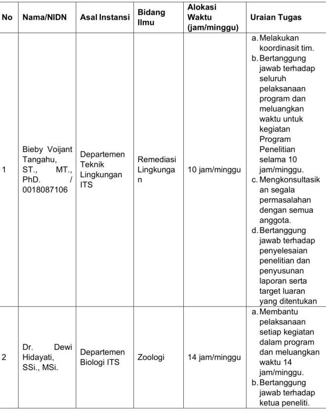 Tabel 4. 4 Susunan Peneliti 