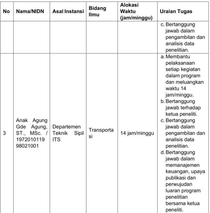 Tabel 4. 5 Jadwal Penelitian 