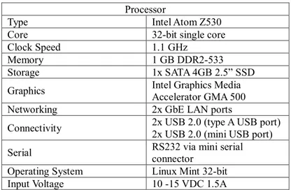 Tabel 2.1. Spesifikasi Fit-PC2i 