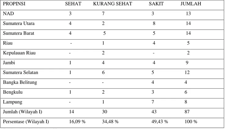 Tabel 3 Ukuran Kinerja PDAM Tirta Mayang Kota Jambi berdasarkan BPPSPAM 