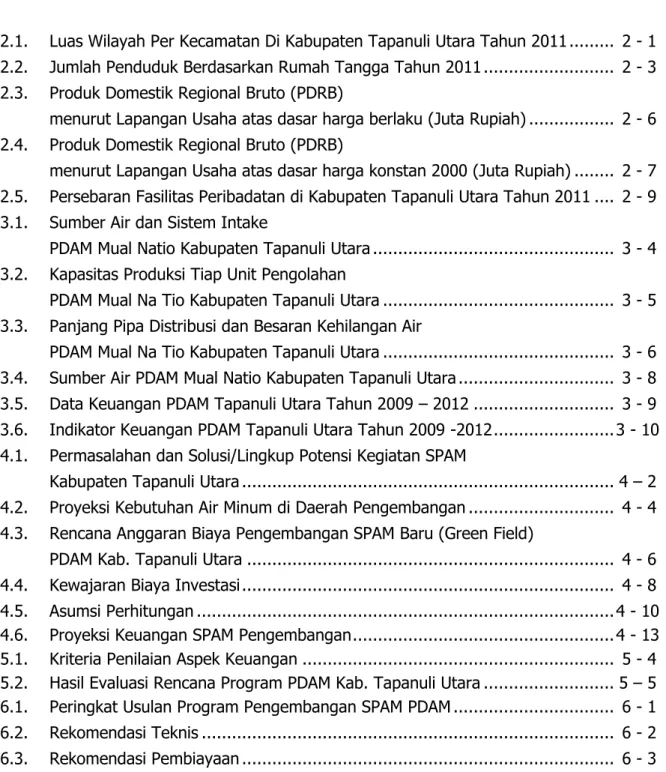 Tabel 2.1.  Luas Wilayah Per Kecamatan Di Kabupaten Tapanuli Utara Tahun 2011 ........
