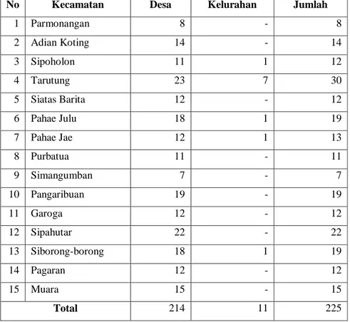 Tabel  2.1.  Daftar  kecamatan  beserta  jumlah  desa  dan  kelurahan  yang ada di Kabupaten Tapanuli Utara 