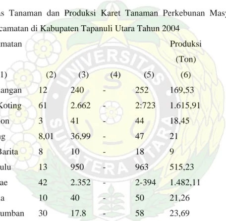 Tabel : Luas Tanaman dan Produksi Karet Tanaman Perkebunan Masyarakat menurut  Kecamatan di Kabupaten Tapanuli Utara Tahun 2004 