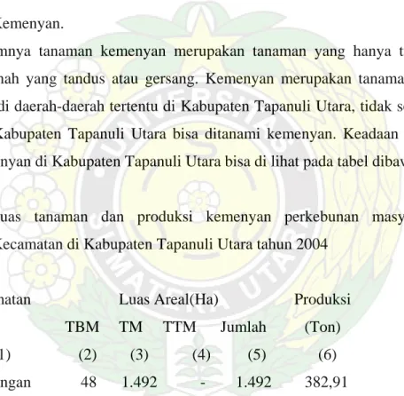 Tabel  : Luas tanaman dan produksi kemenyan perkebunan masyarakat menurut  Kecamatan di Kabupaten Tapanuli Utara tahun 2004 