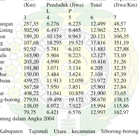 Tabel : Keadaan Jumlah Penduduk Kabupaten Tapanuli Utara Tahun 2005 