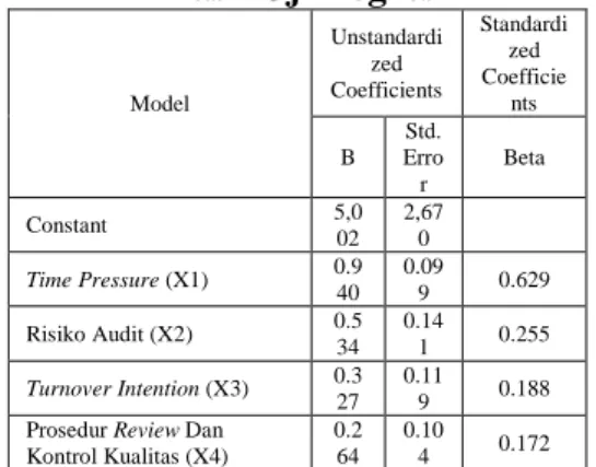 Tabel 5   Hasil Uji Statistik t 