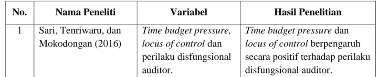 TABEL 1.  TINJAUAN EMPIRIS  