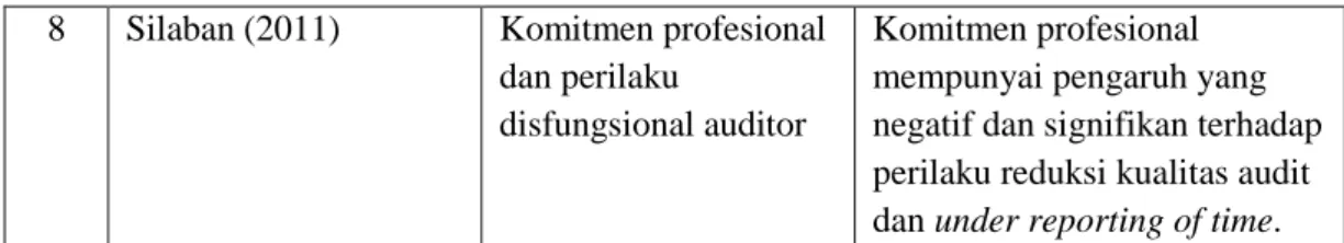 GAMBAR 1.  KERANGKA PEMIKIRAN 