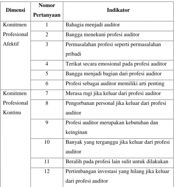 TABEL 4.  INDIKATOR-INDIKATOR  KONSTRUK  KOMITMEN 