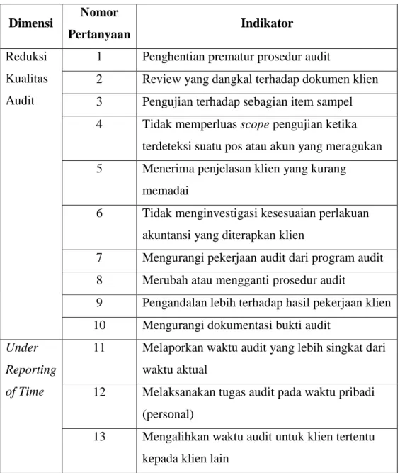 TABEL 5.  INDIKATOR-INDIKATOR  KONSTRUK  PERILAKU 