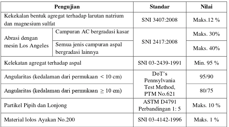 Tabel 2. Ketentuan Agregat Kasar. 