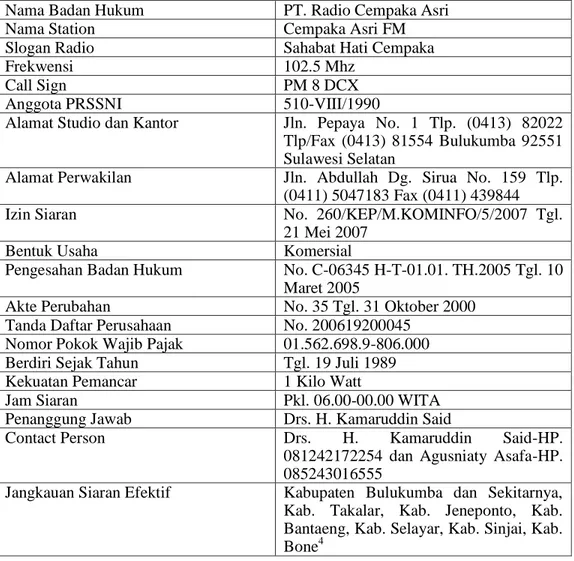 Tabel 1.2 : Data Perusahaan Radio Cempaka Asri Bulukumba 