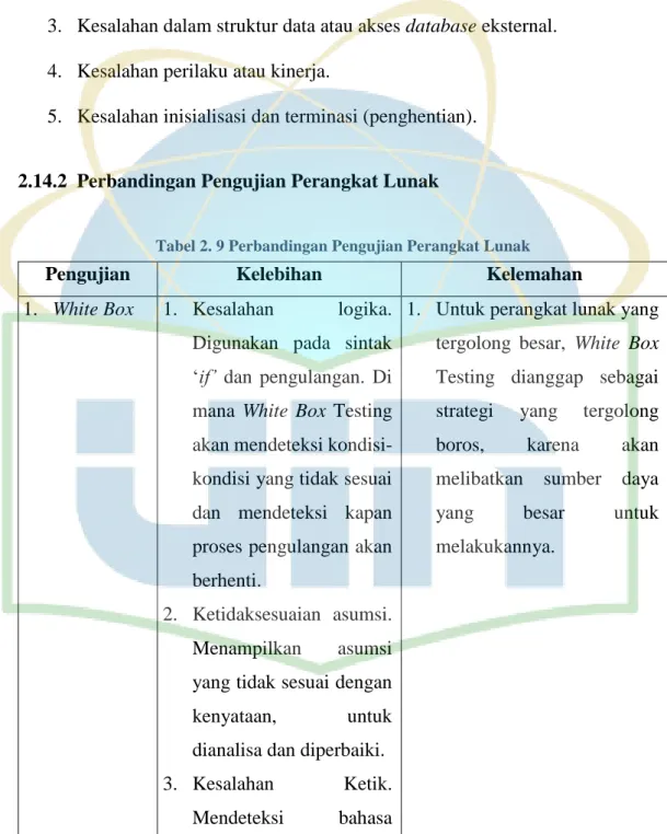 Tabel 2. 9 Perbandingan Pengujian Perangkat Lunak 