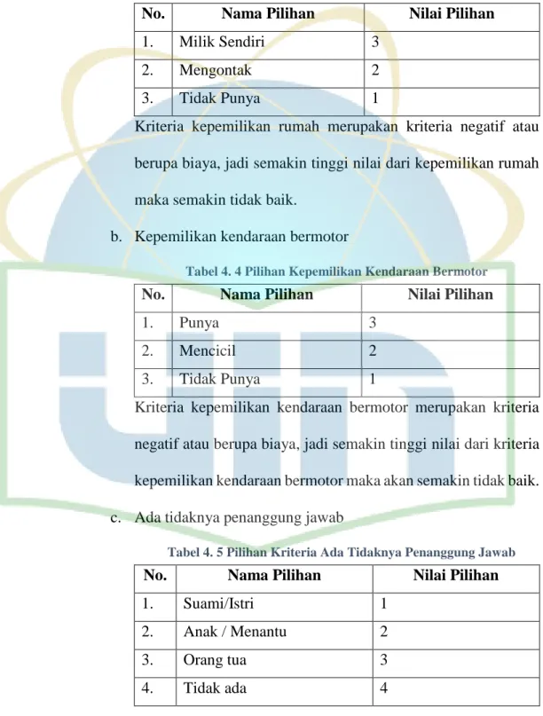 Tabel 4. 3 Pilihan Kepemilikan Rumah