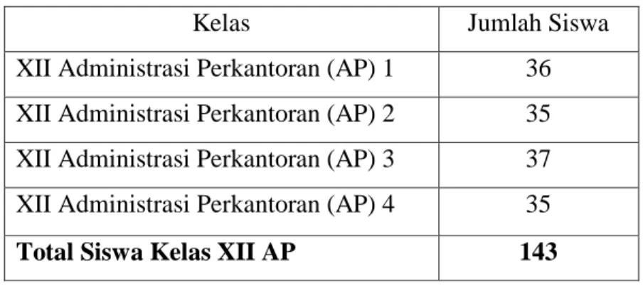 Tabel III.1 