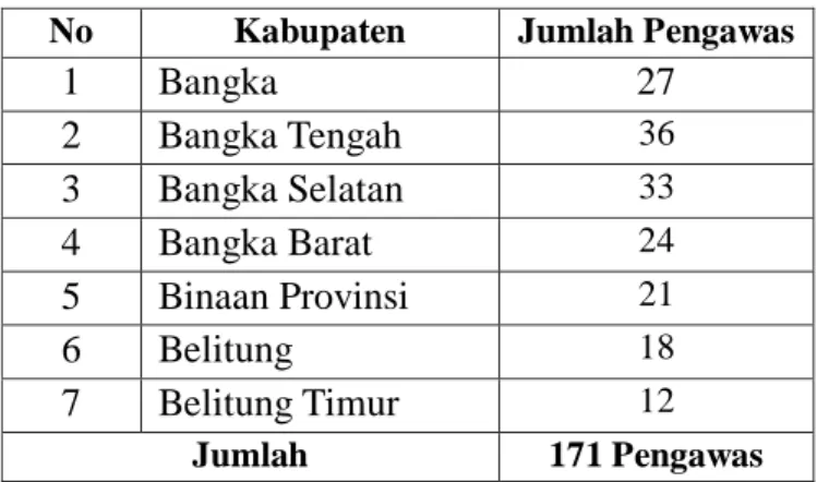 Tabel 3. Kecamatan dan Jumlah Usaha Mikro 