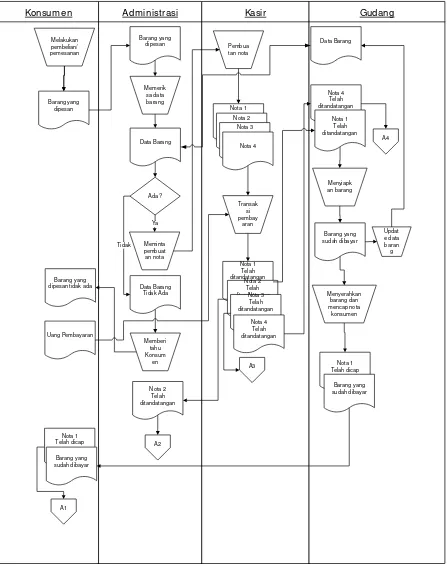 Gambar 3.1 Flowmap 