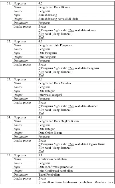 Tabel Pembelian 