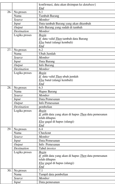 Tabel invoice 