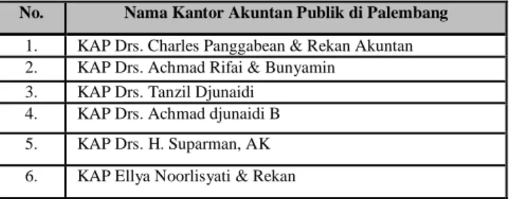 Tabel 1. Populasi dan Sampel Penelitian 