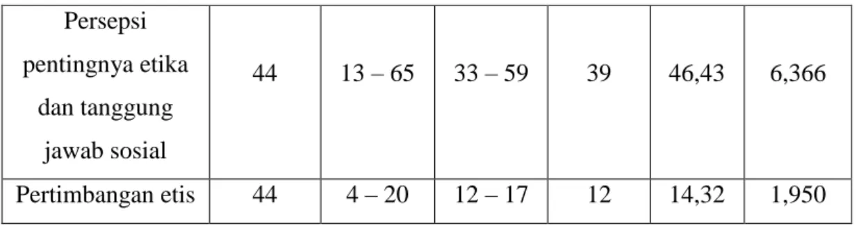 Tabel 4.2  Koefisien Determinasi 