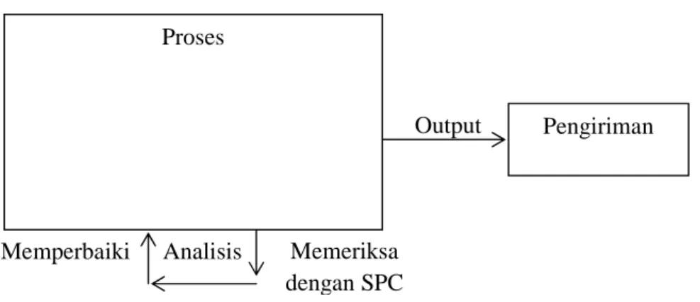 Gambar 2.2 Model Pencegahan  Sumber : Smith, 1995: 3 