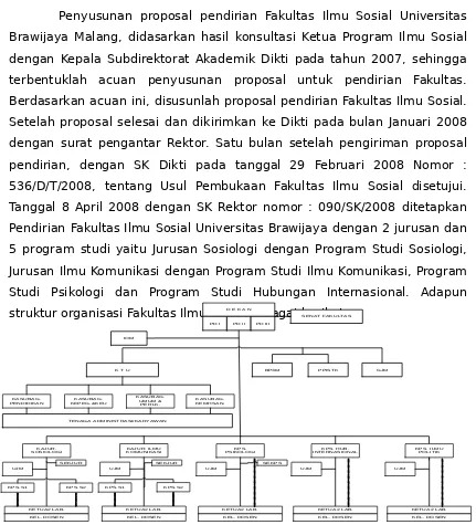 Gambar 1. Strutur Organisasi Fakultas Ilmu Sosial dan Ilmu Politik