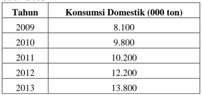 Tabel 1. Konsumsi Semen Domestik Triwulan I  2009-2013 