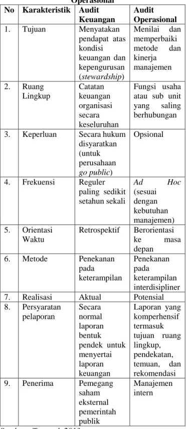 Tabel 2. Perbedaan Audit Keuangan dengan Audit  Operasional  No  Karakteristik  Audit  Keuangan  Audit  Operasional  1