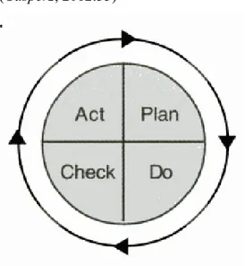 Gambar 2.1. Siklus PDCA 