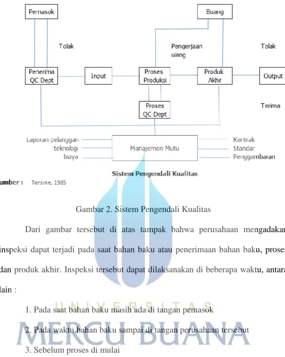 Gambar 2. Sistem Pengendali Kualitas 