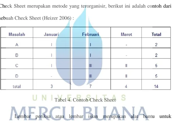 Tabel 4. Contoh Check Sheet 