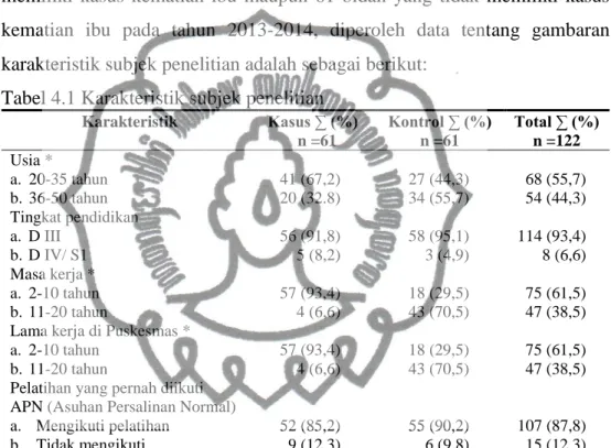 Tabel 4.1 Karakteristik subjek penelitian  