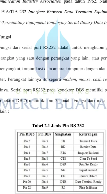 Tabel 2.1 Jenis Pin RS 232 