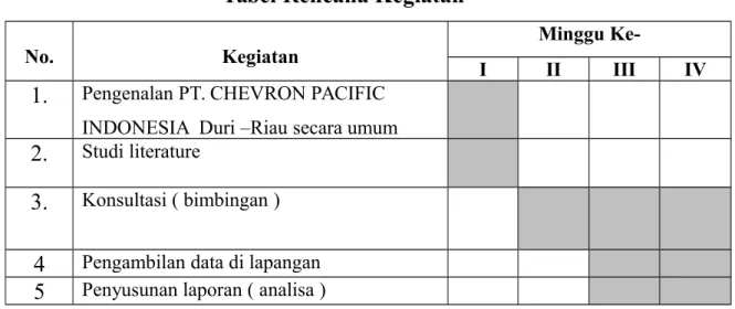 Tabel Rencana Kegiatan